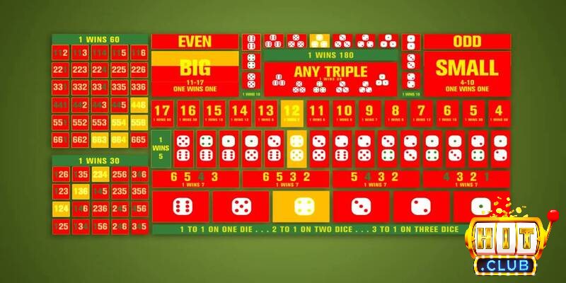 Áp dụng mẹo hay khi chơi Sicbo để thắng lớn